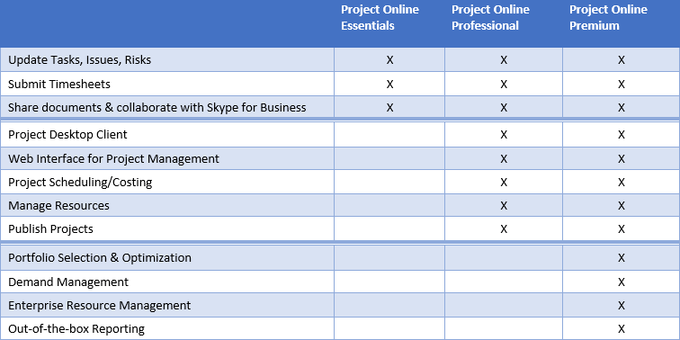project-online-license-matrix