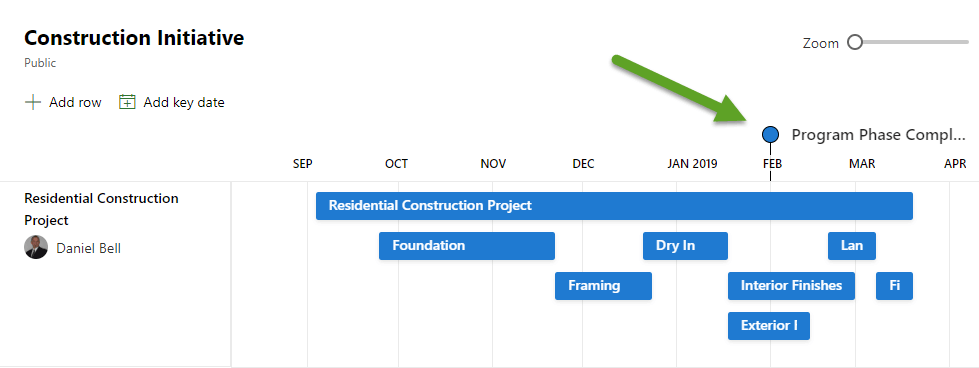 Roadmap Key Date is now visible in the Roadmap. Microsoft Project Online Training