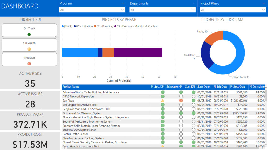 microsoft-project-online-how-to-create-a-power-bi-dashboard