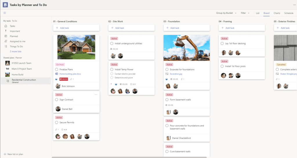 The board view visualizes project work in a meaningful way