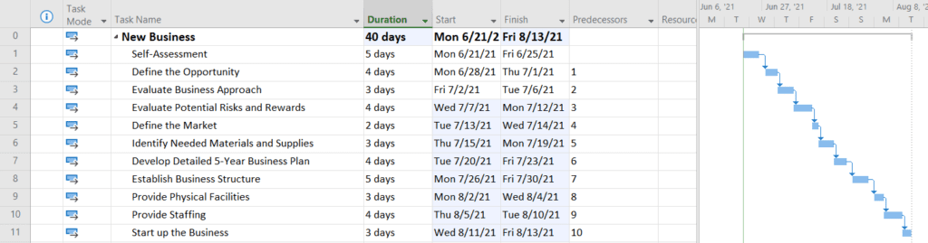 Creating your first Project Plan with Microsoft Project - Integent