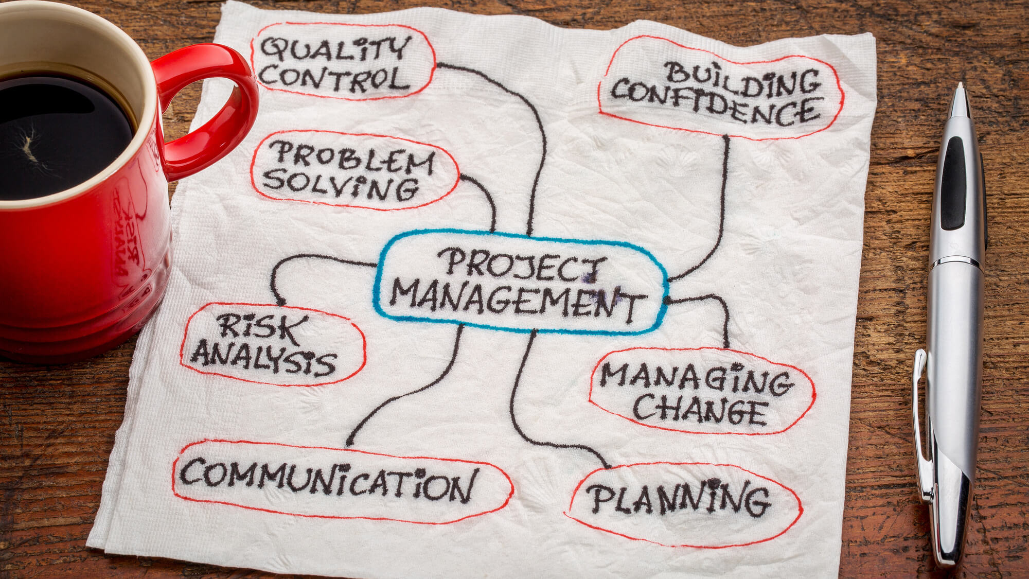 project management flow chart or mindmap