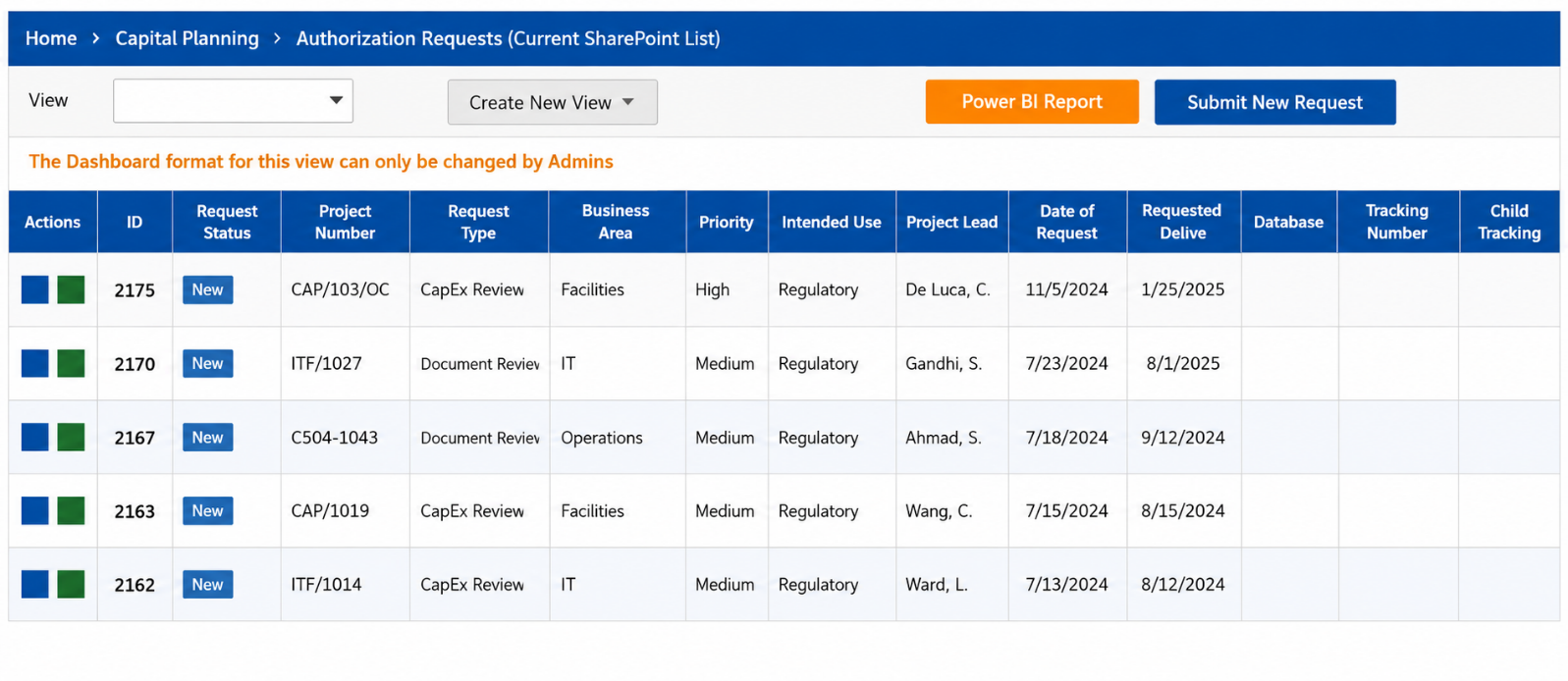 The original capital project authorization tracking SharePoint list: 140 items across 14 pages, managed manually with no approval workflow.