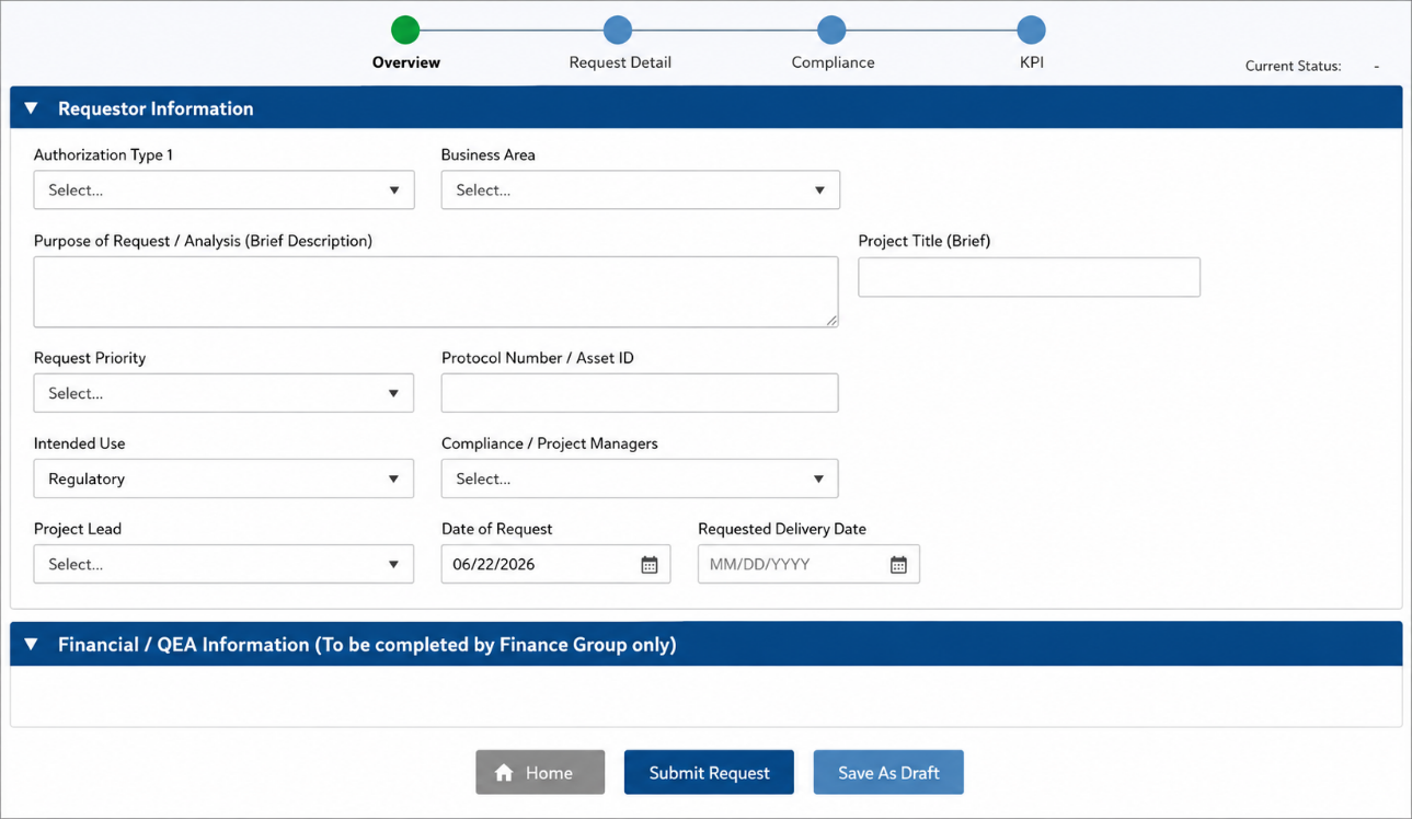 A guided, multi-step submission experience walks requestors through Overview, Request Detail, Compliance, and KPI sections before routing for approval.